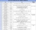 爱牙日南山区6家社康联合义诊 居民“家门口”享护牙防病